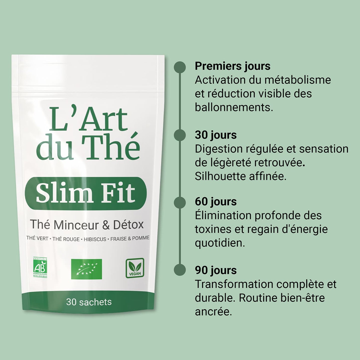 Slim Fit - Thé Minceur & Détox