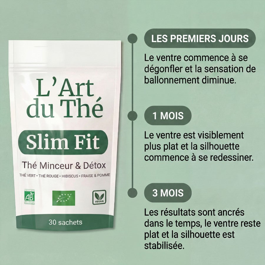 Slim Fit - Thé Minceur & Détox (Spécial Ménopause)